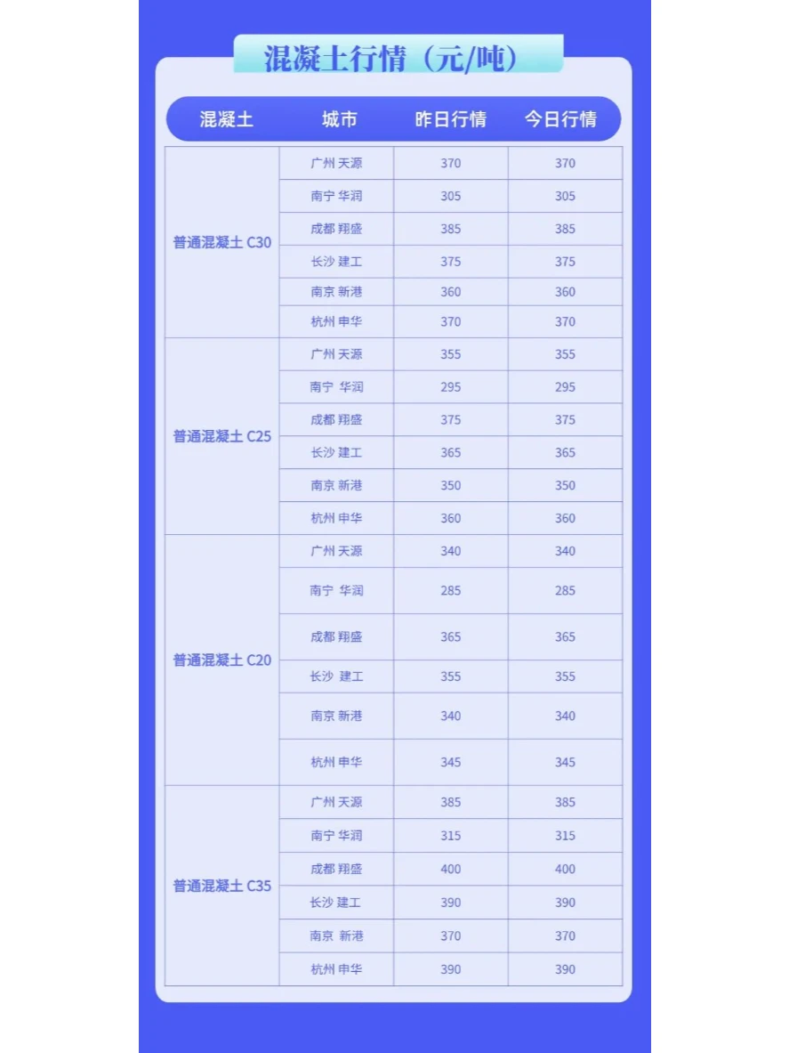 水泥、混凝土最新建材价格行情（10月9日）