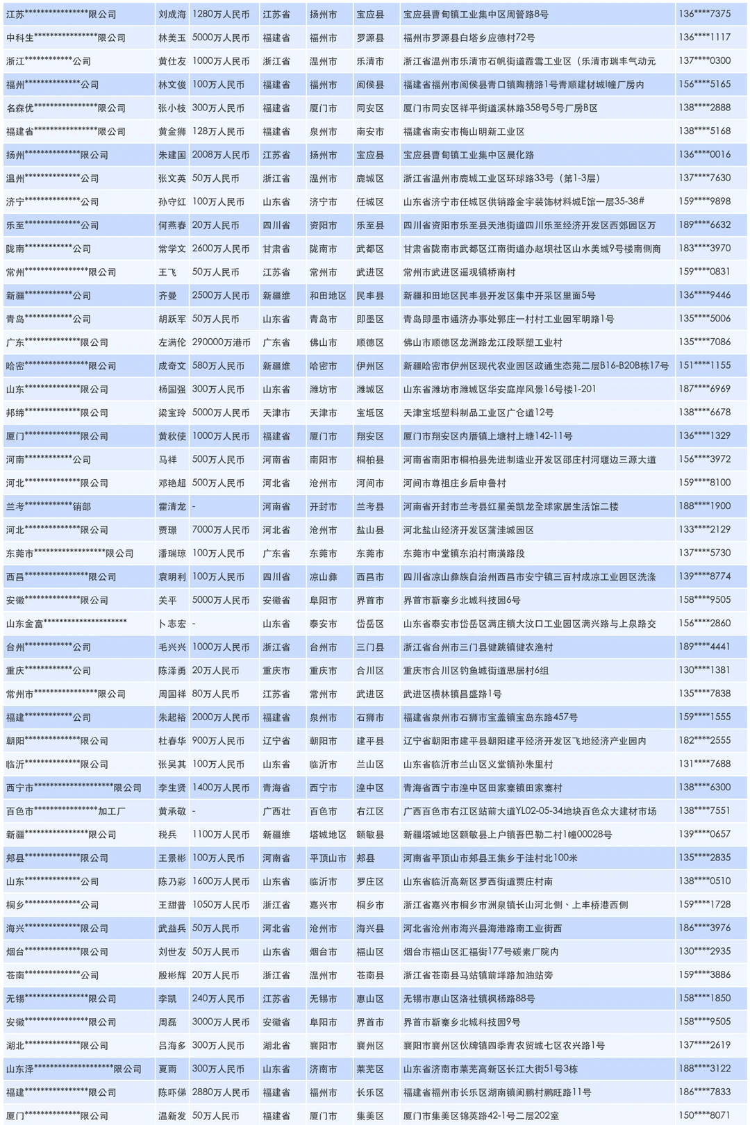 卷材地板厂家源头供应商名单通讯录