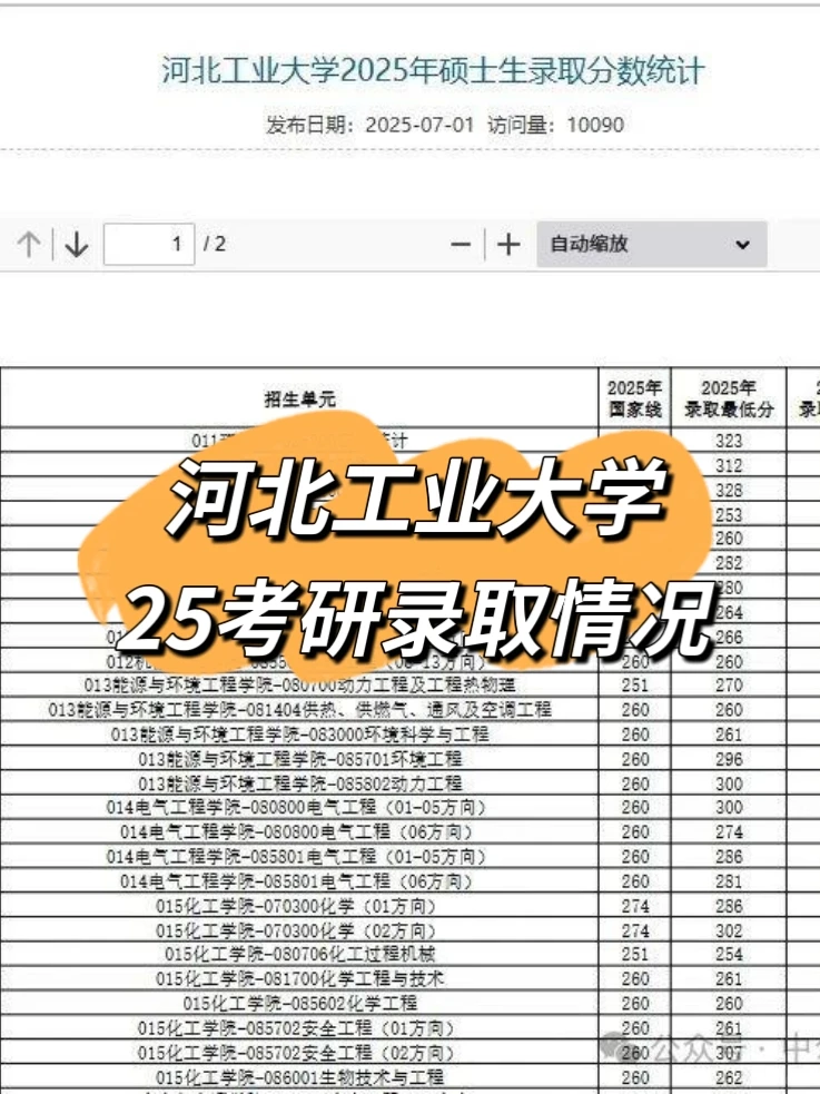 河北工业大学25考研录取情况