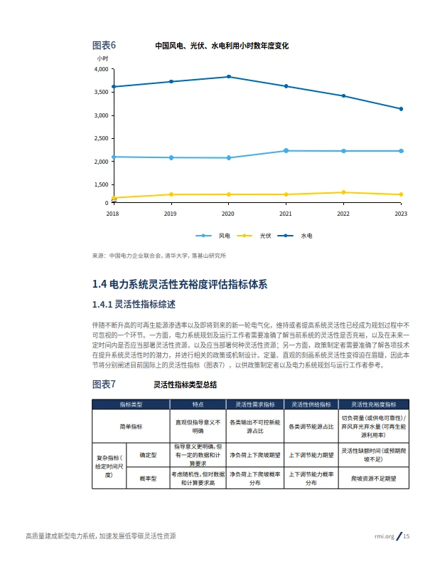 2024高质量建成新型电力系统加速发展