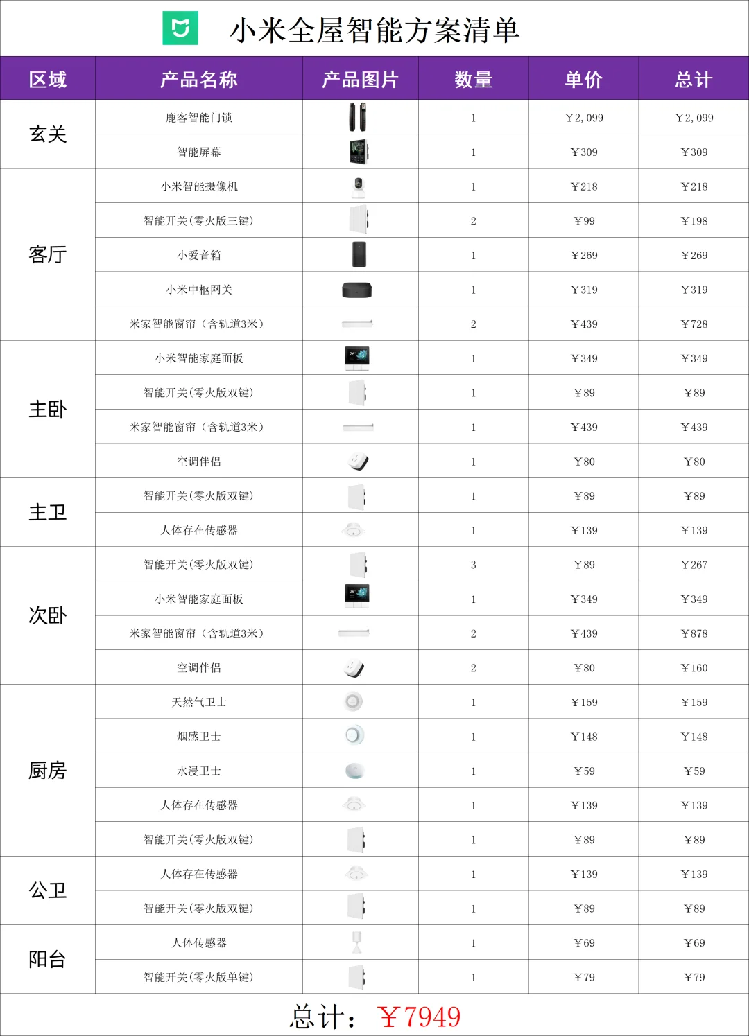 ?小米全屋智能自装清单！抄作业啦！