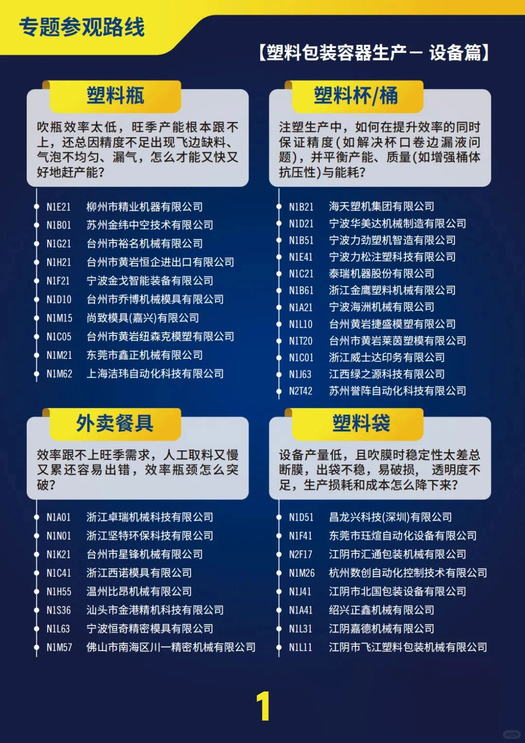 参观路线｜2025 swop包装世界上海博览会