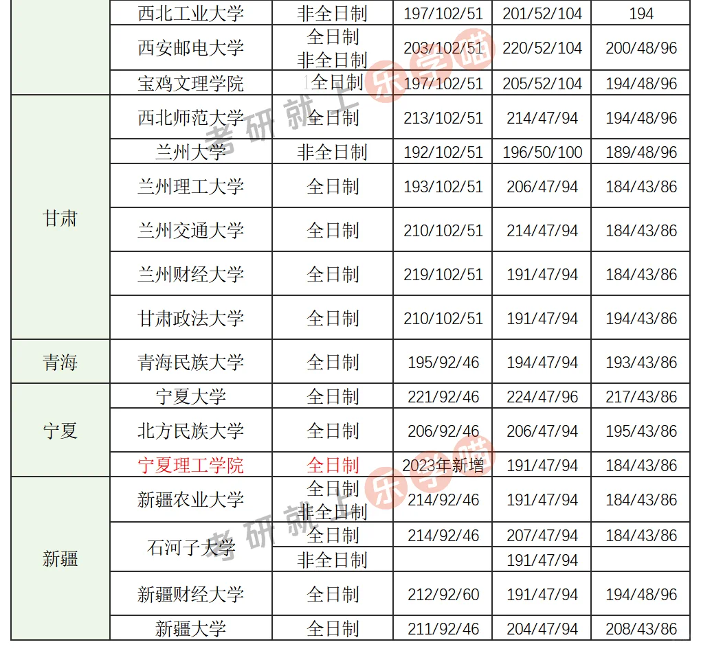 25考研会计（MPAcc）分数线汇总
