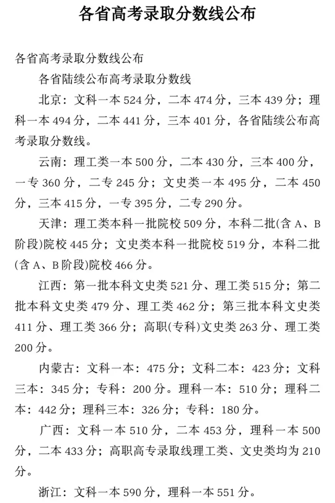 全国各地高考录取分数线公布！