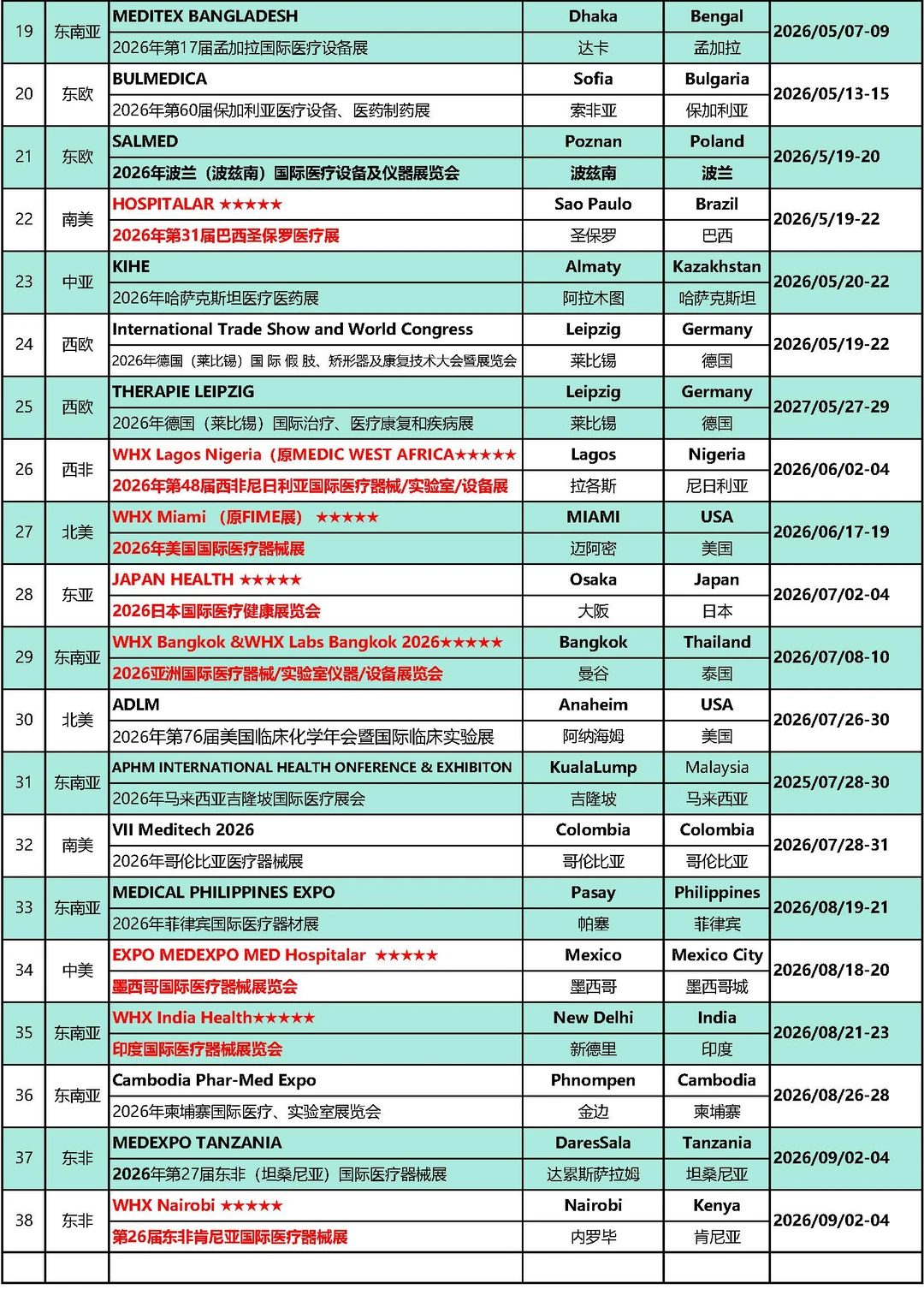 东盟医疗风口✨WHX Bangkok 2026指南