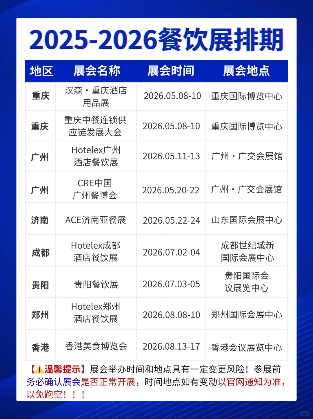 2025-2026餐饮展会一览表