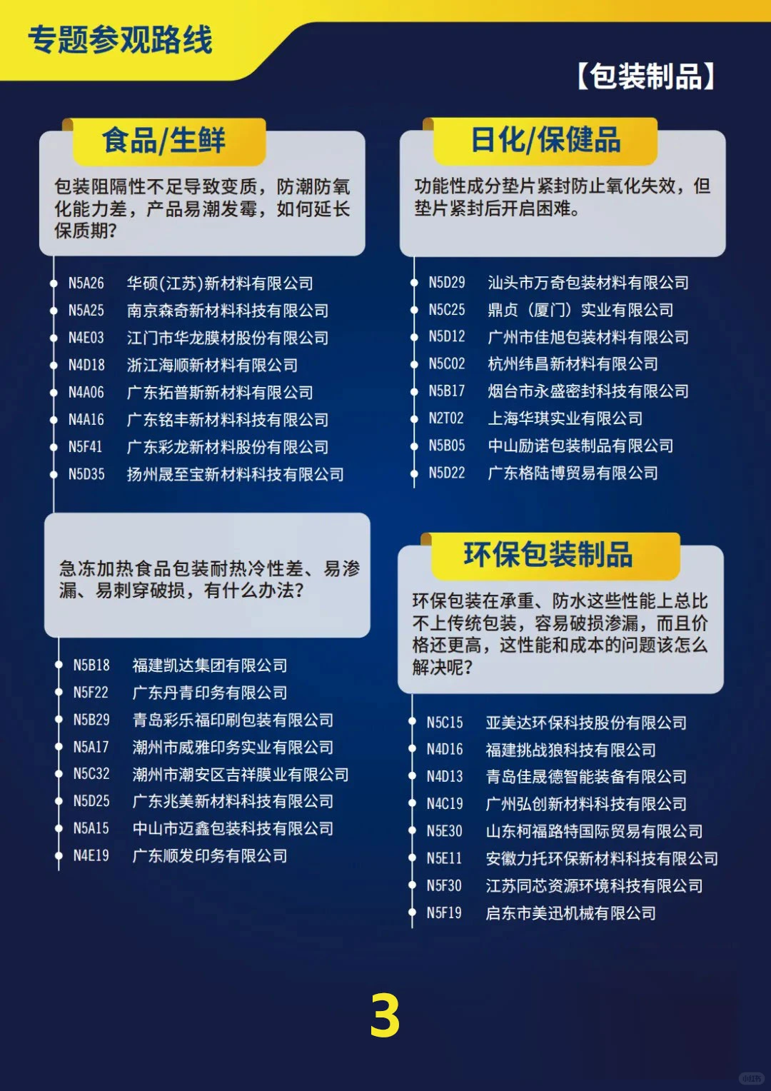 参观路线｜2025 swop包装世界上海博览会