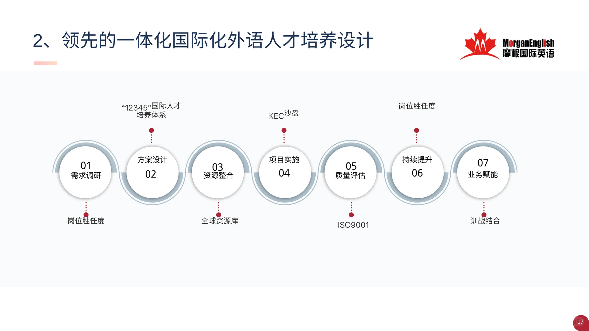 企业商务英语丨基建行业中东出海