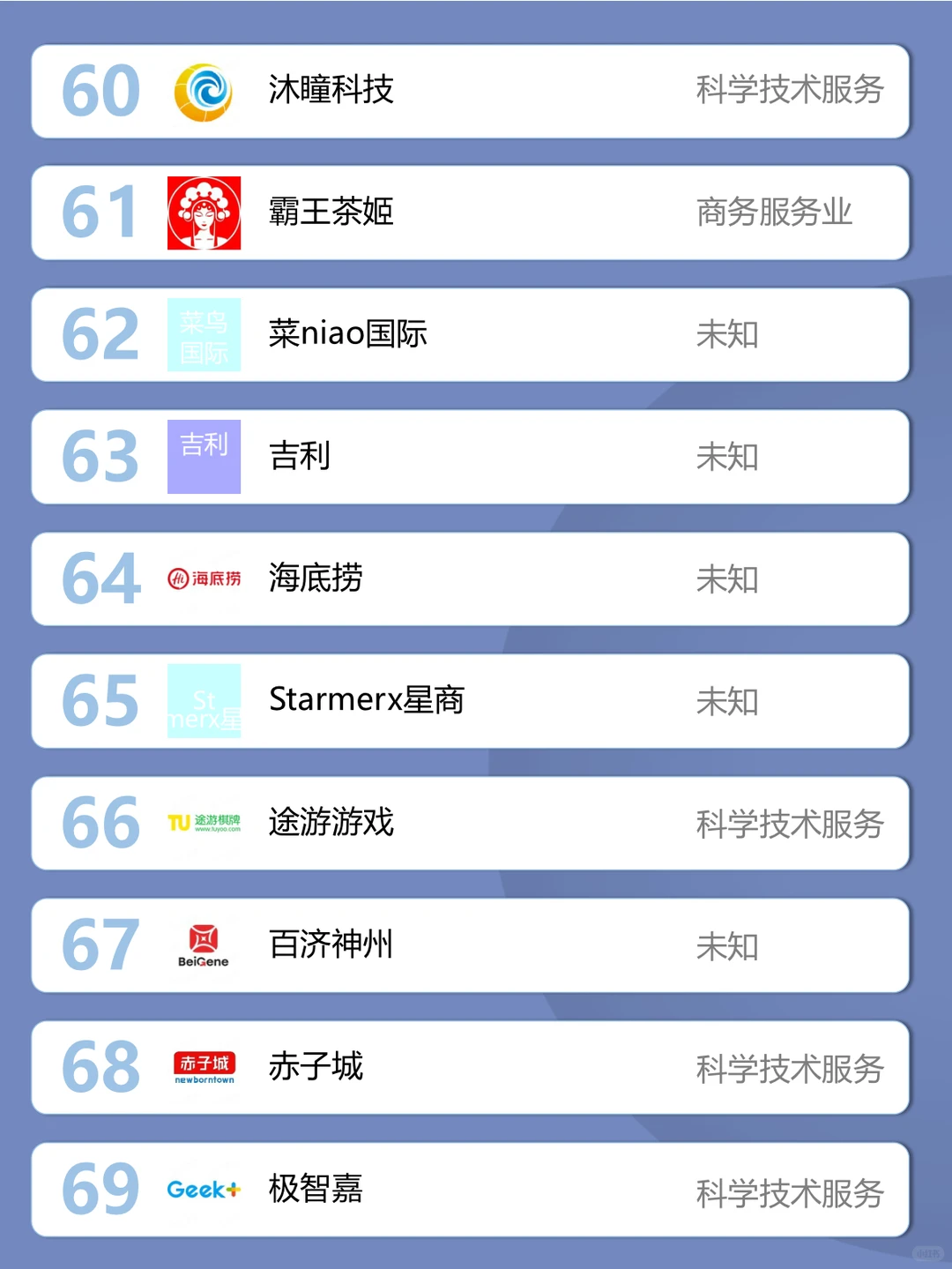 求职优先考虑·出海企业百强榜