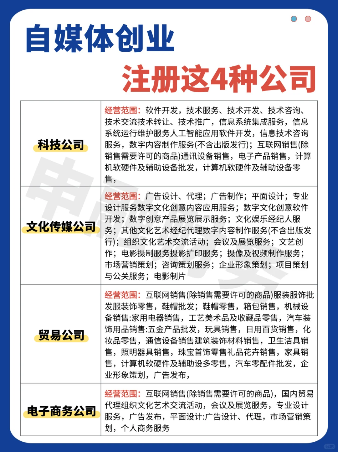 这4种类型的公司！真的很适合自媒体创业！