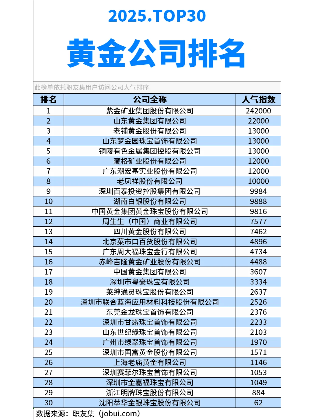 2025年中国‌黄金公司排行榜
