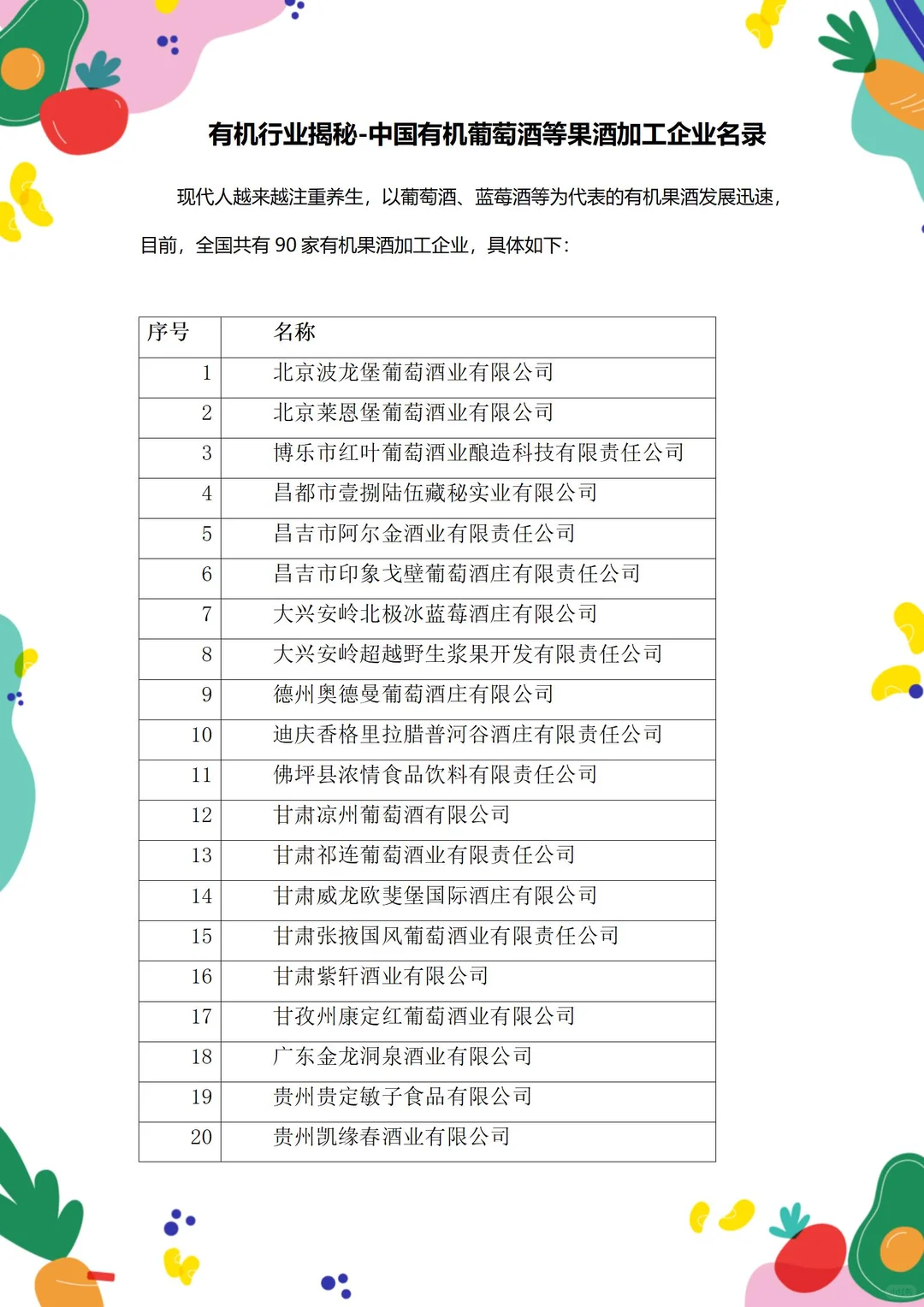 有机行业揭秘-有机葡萄酒等加工企业名录