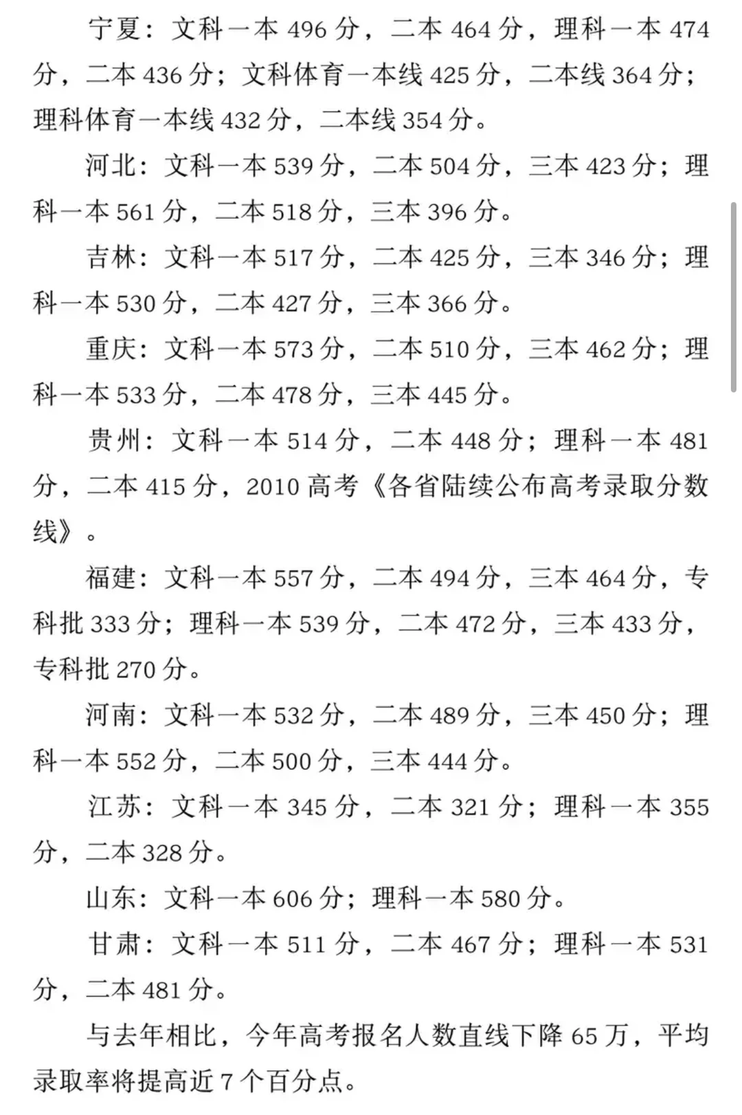 全国各地高考录取分数线公布！