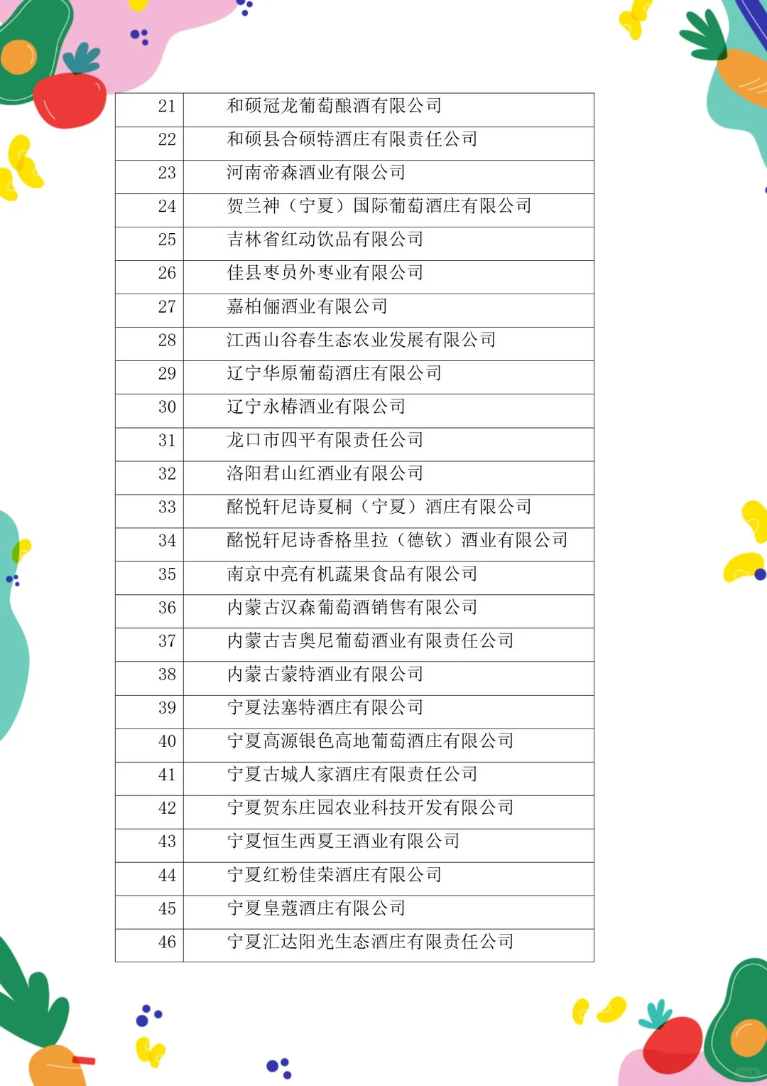 有机行业揭秘-有机葡萄酒等加工企业名录