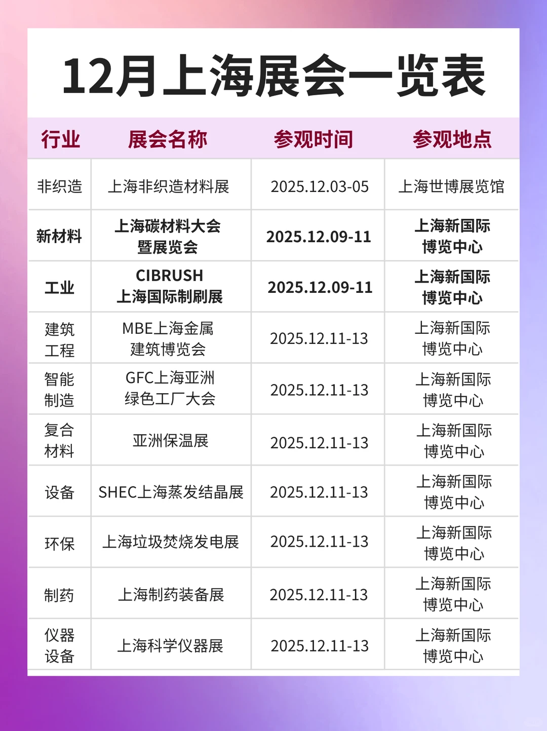 最新版丨12月上海展会一览表 建议收藏