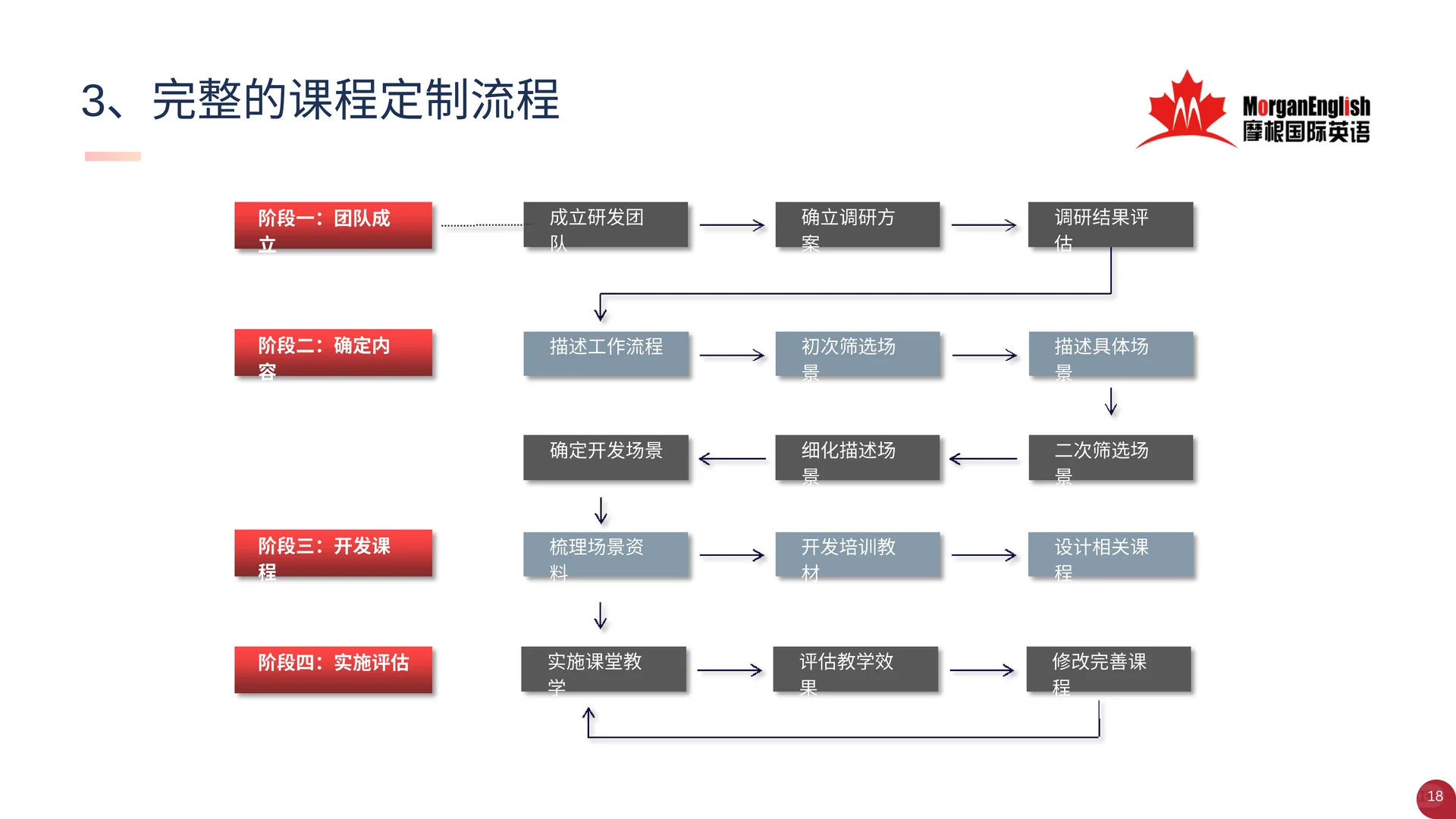 企业商务英语丨基建行业中东出海