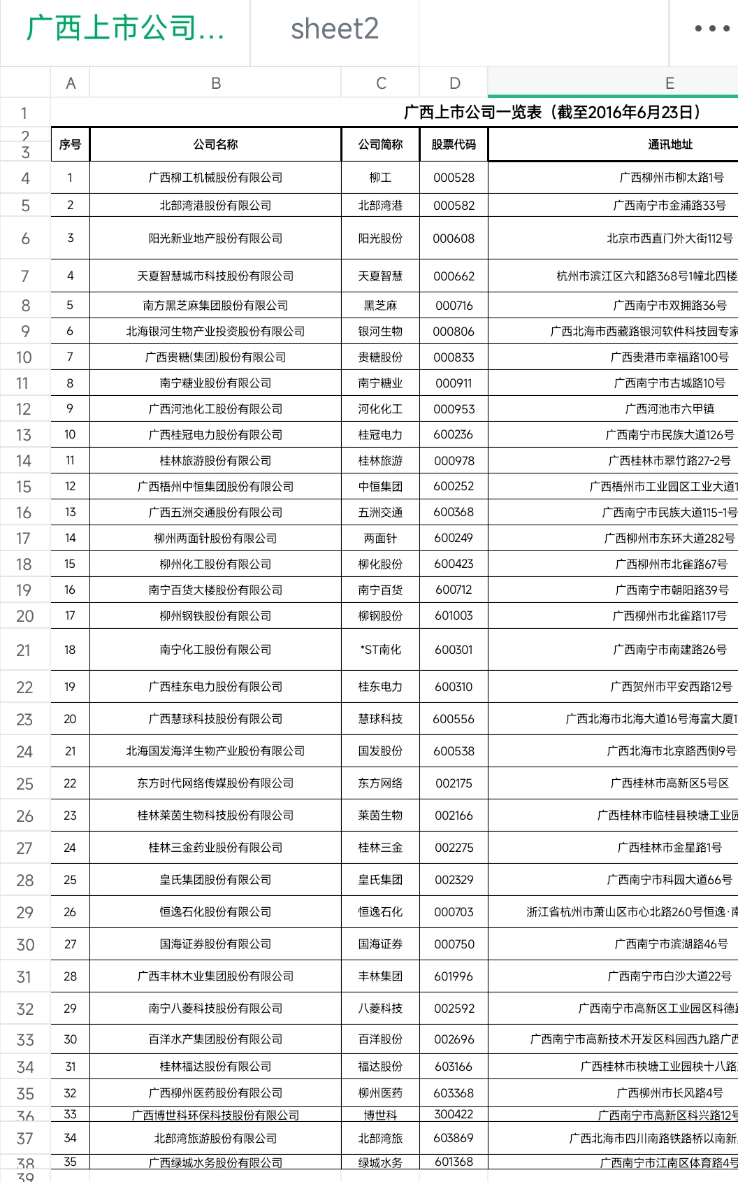 广西地区的上市公司有哪些？