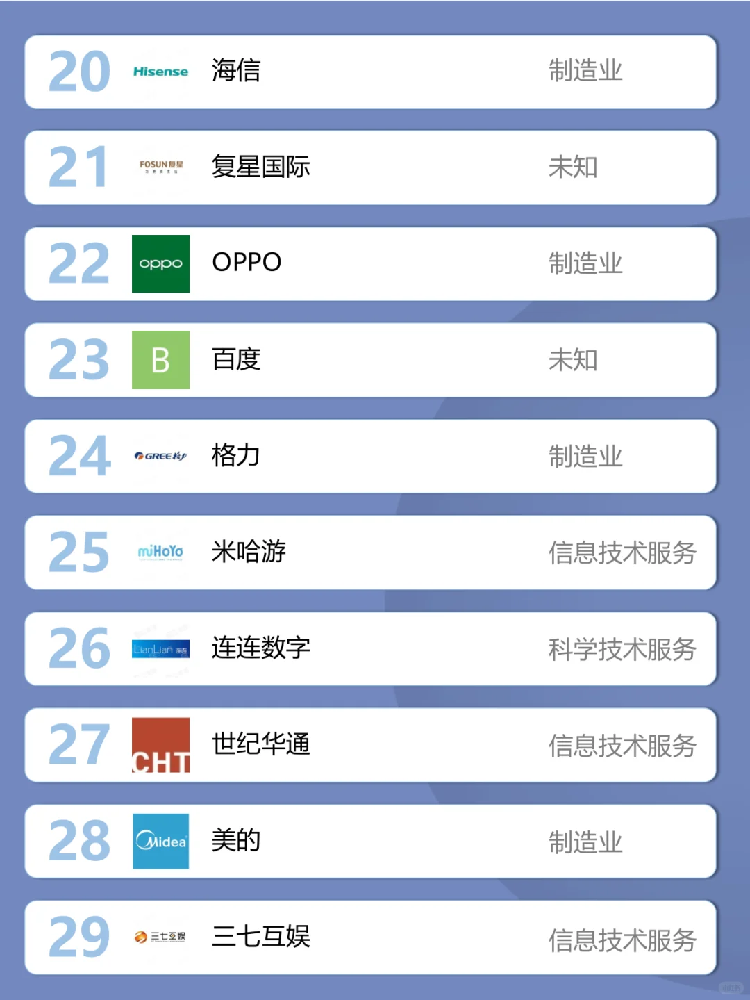 求职优先考虑·出海企业百强榜