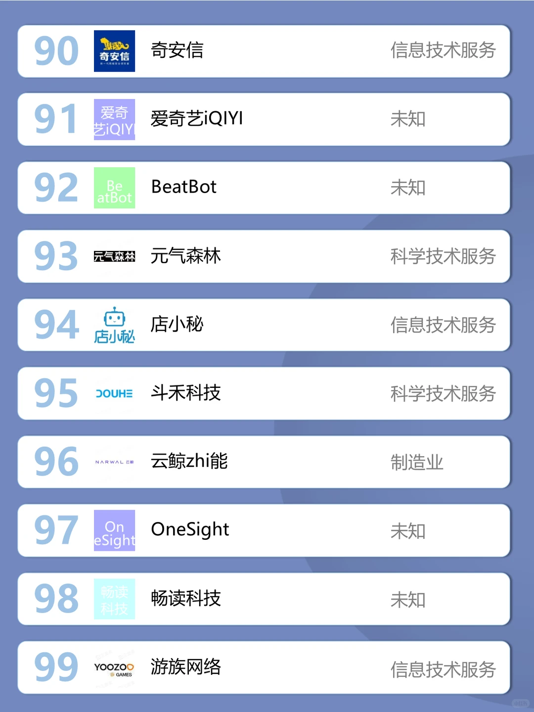 求职优先考虑·出海企业百强榜