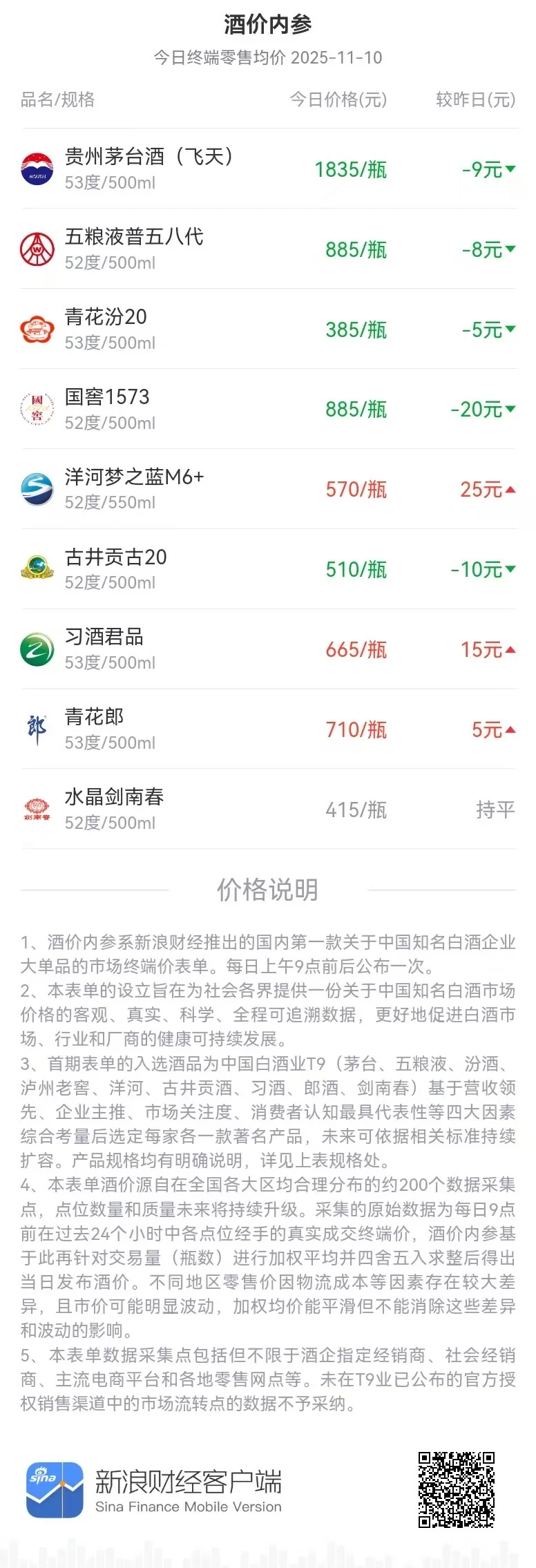 喝好酒、查好价，“酒价内参”正式上线！