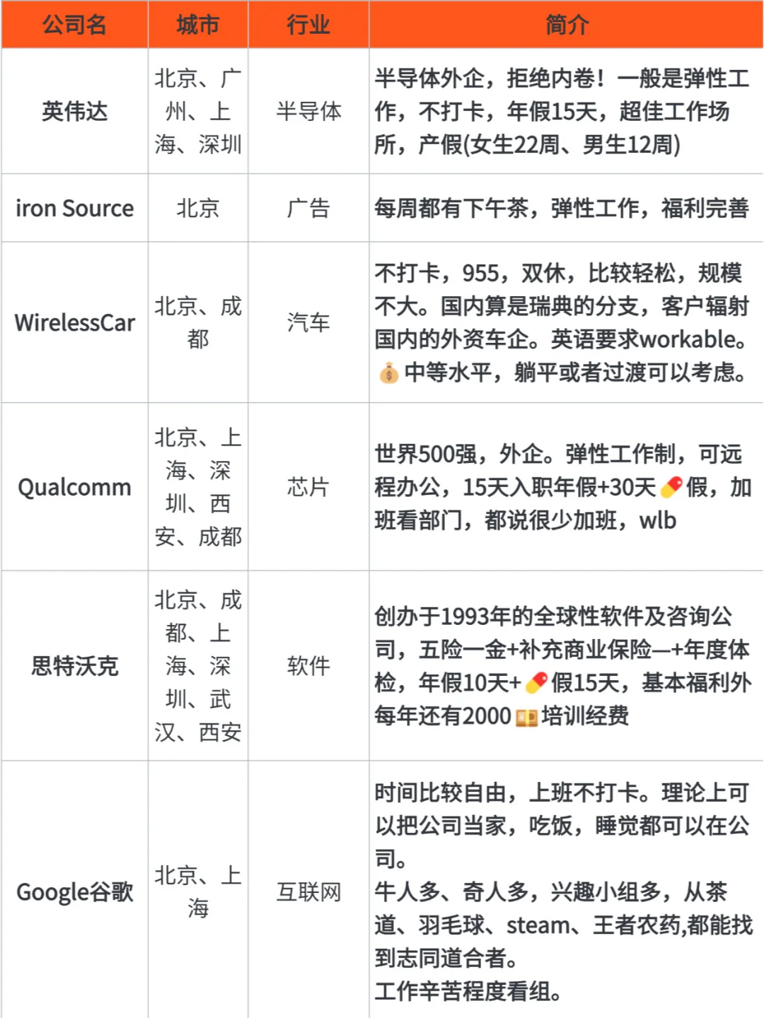 北京神仙公司?一起wlb?超全整理❗