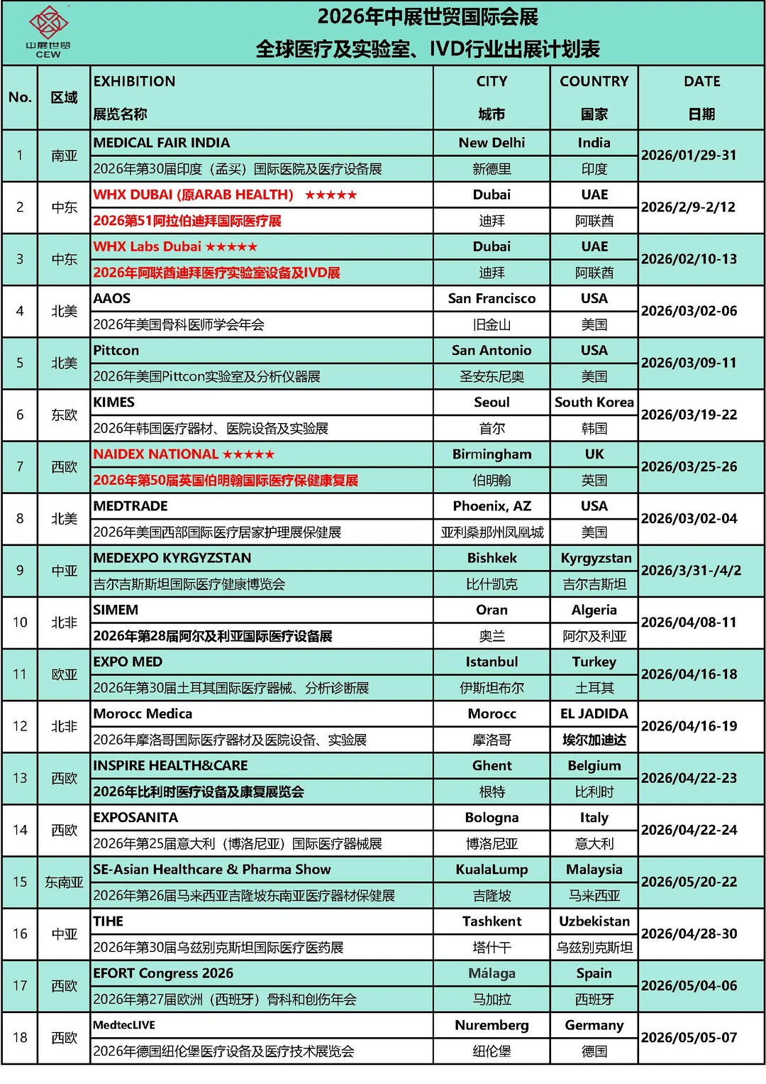 东盟医疗风口✨WHX Bangkok 2026指南