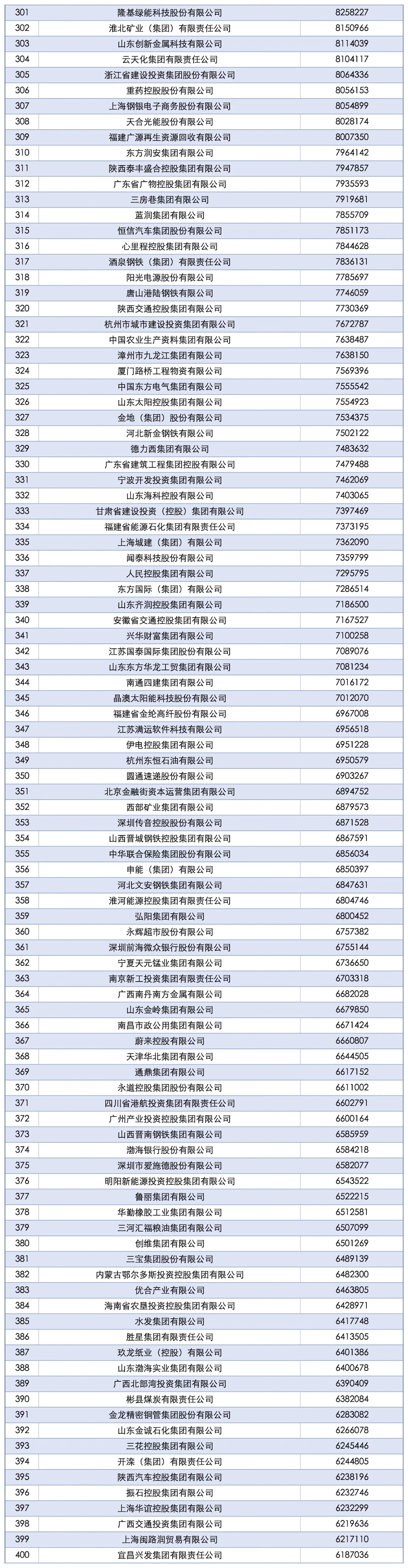 2025中国企业500强发布，15家年营收超万亿