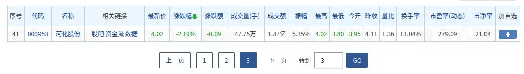 广西地区的上市公司有哪些？