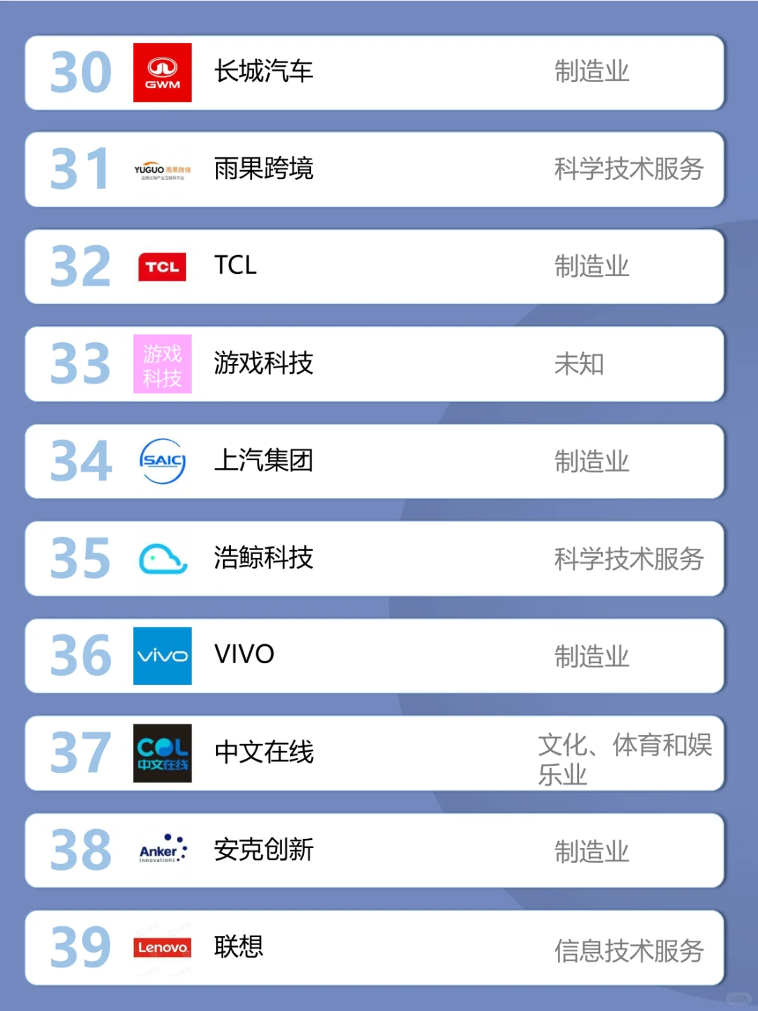 求职优先考虑·出海企业百强榜