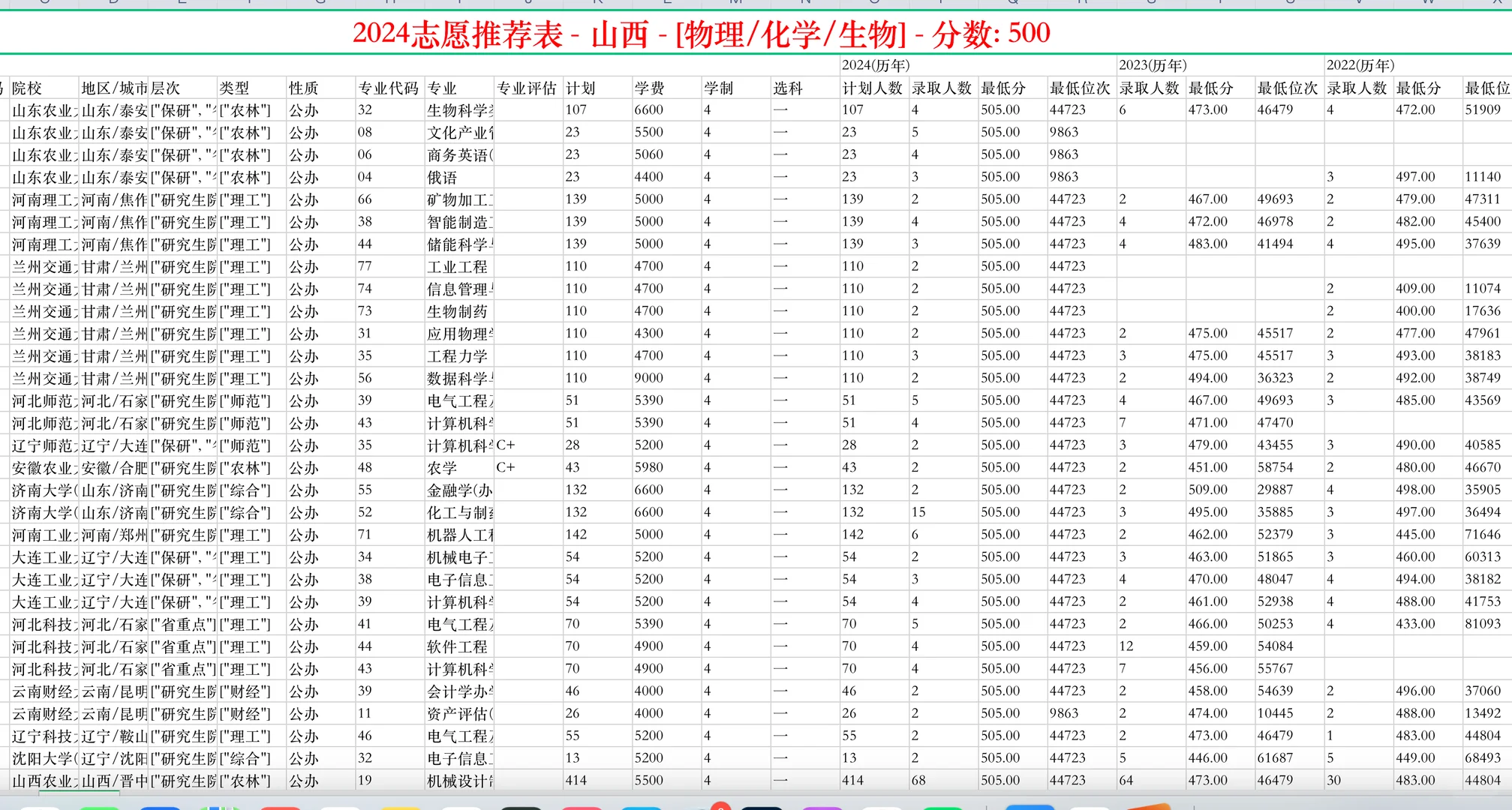 山西高考500分怎么报志愿？