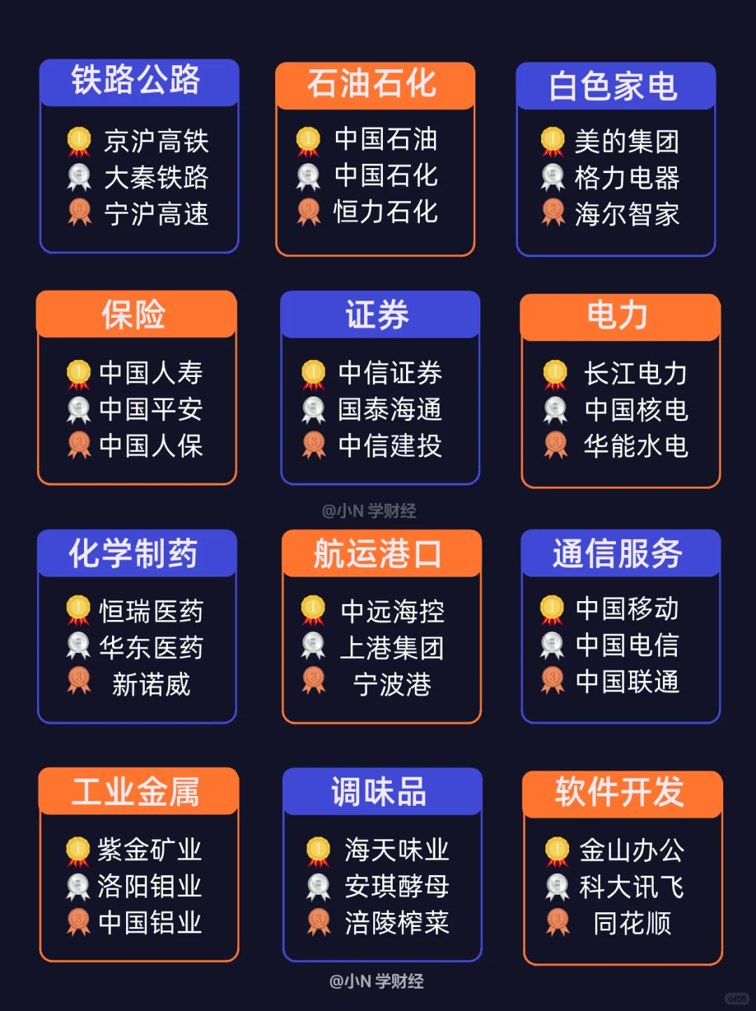 ?一图看清A股热门行业龙头名单！