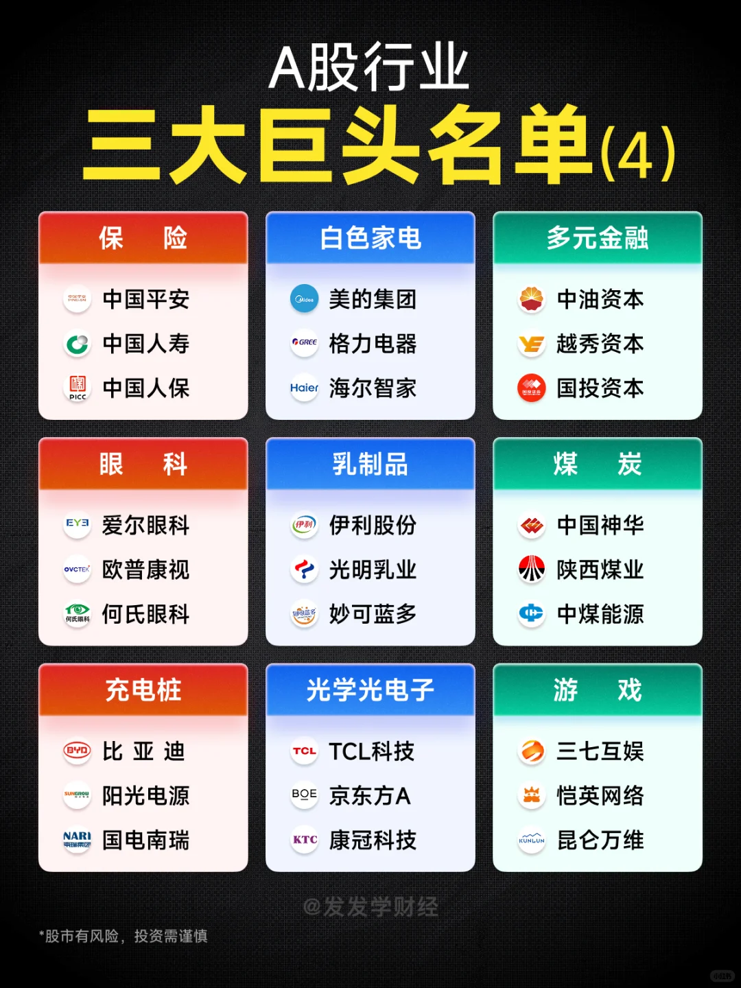 A股三大巨头，你都知道哪些？
