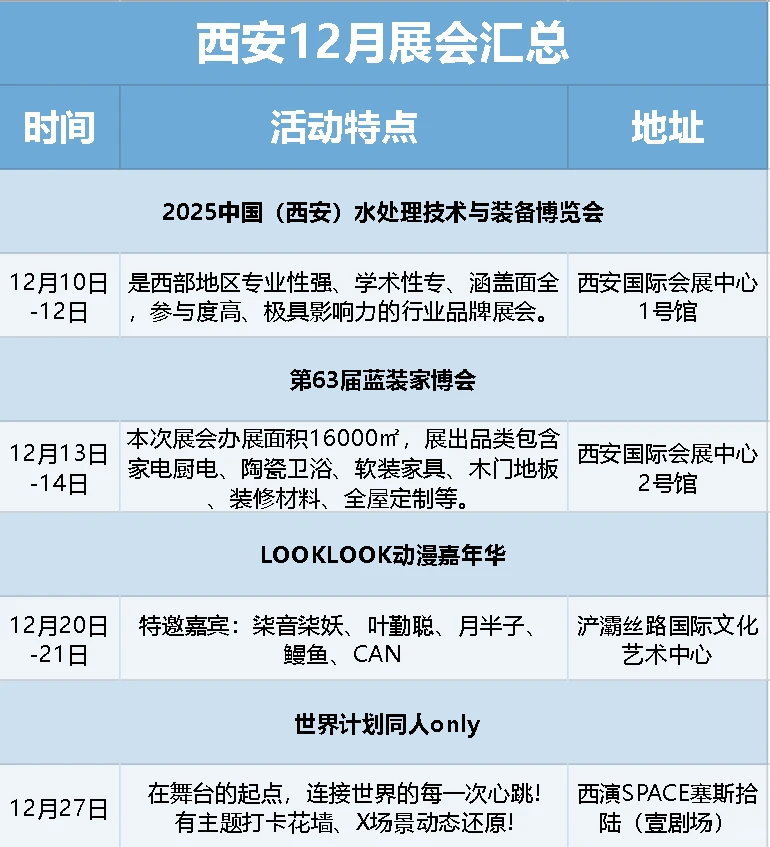 ? 西安12月展会汇总来啦！逛展指南～