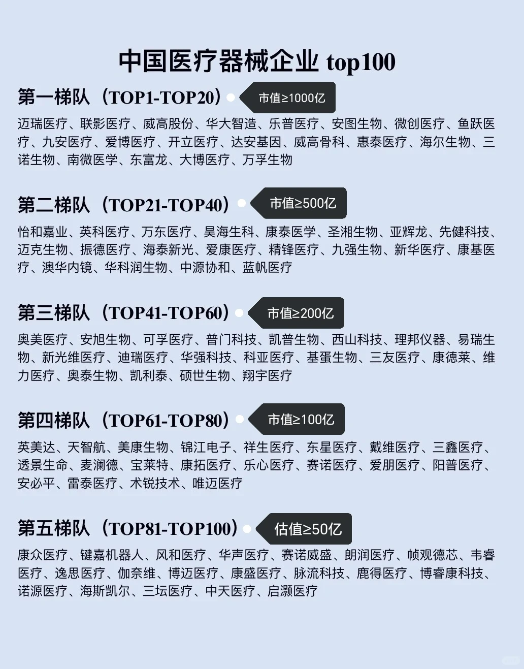 2025中国医疗器械企业百强榜✅✅