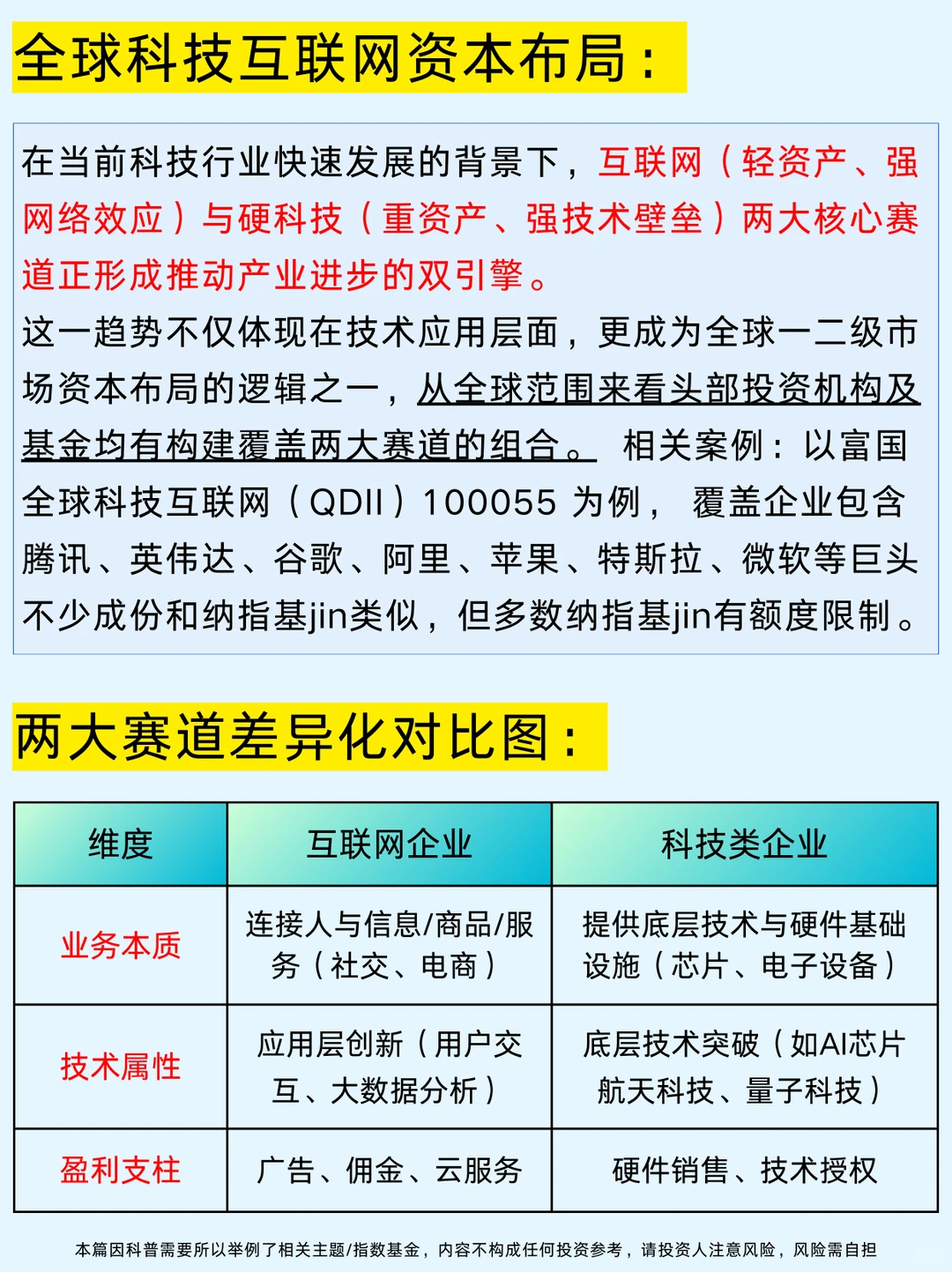 一篇吃透：科技互联网企业及六大代表