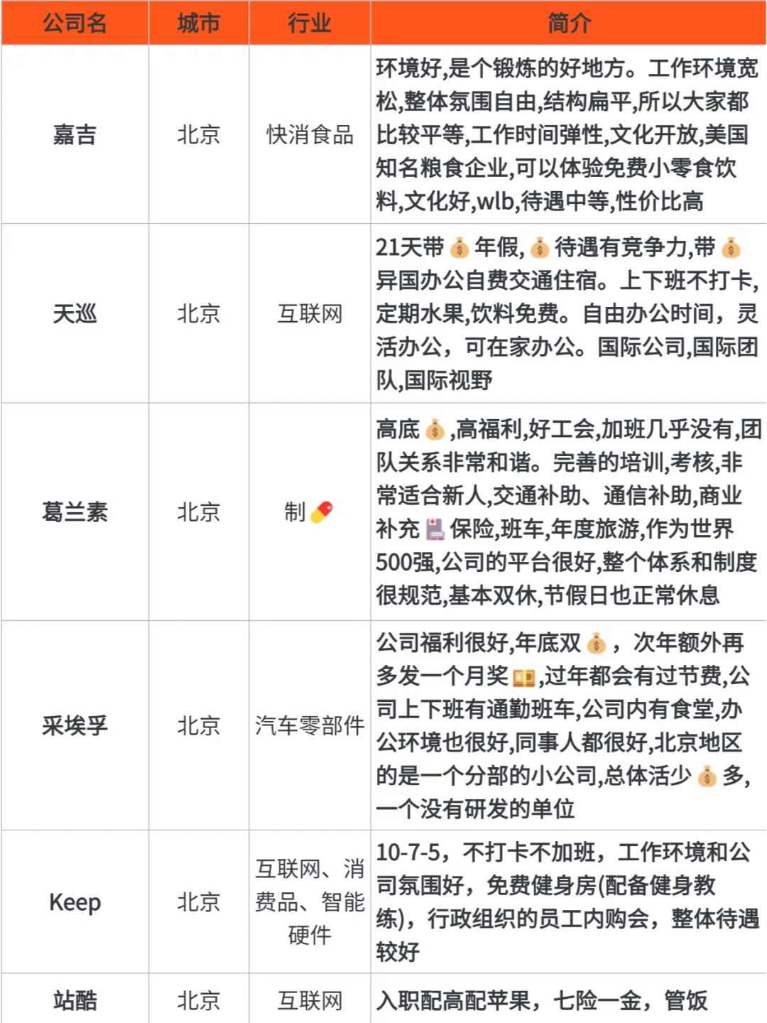 北京神仙公司?一起wlb?超全整理❗