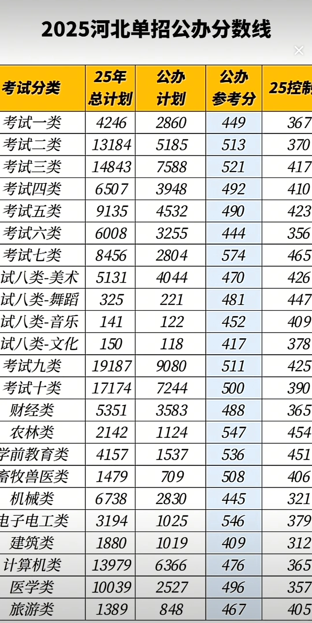 河北单招出成绩 你说分数我来分析