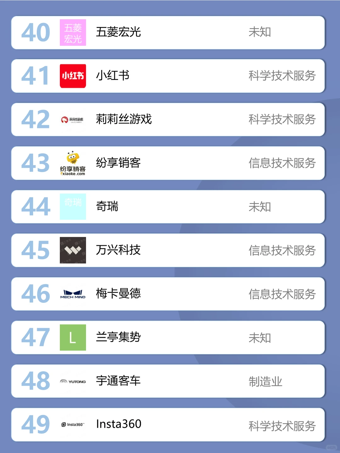 求职优先考虑·出海企业百强榜