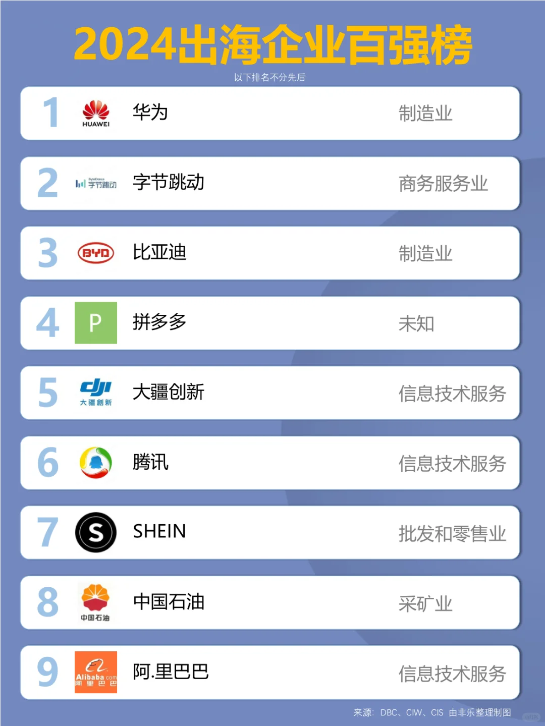 求职优先考虑·出海企业百强榜