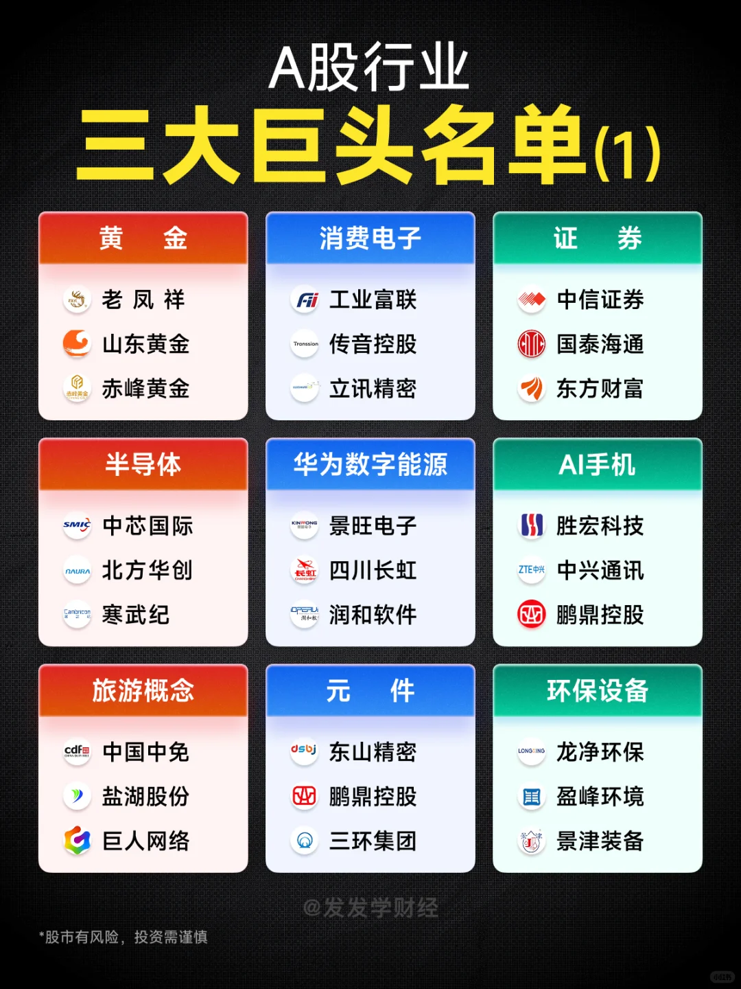 A股三大巨头，你都知道哪些？