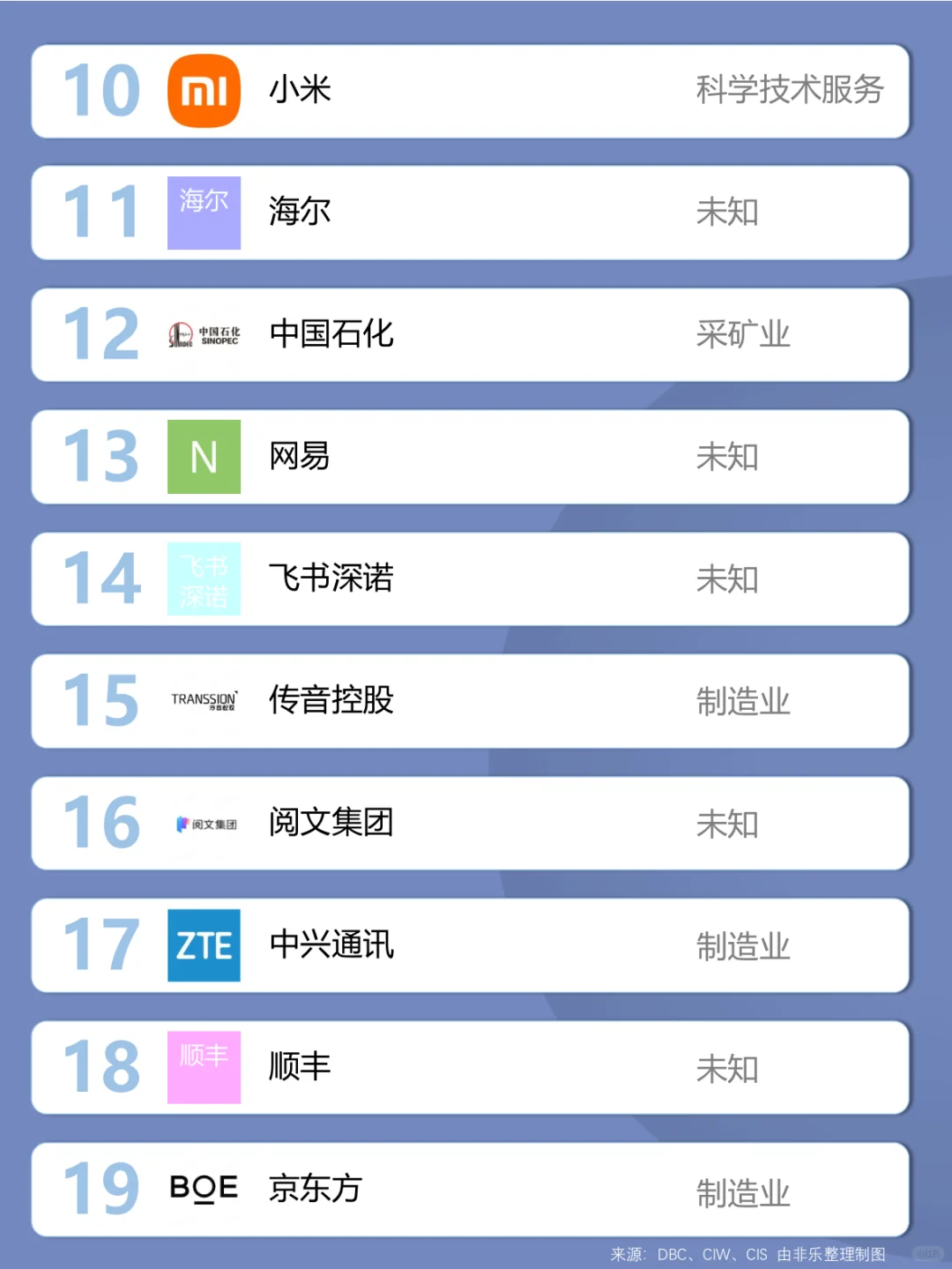 求职优先考虑·出海企业百强榜