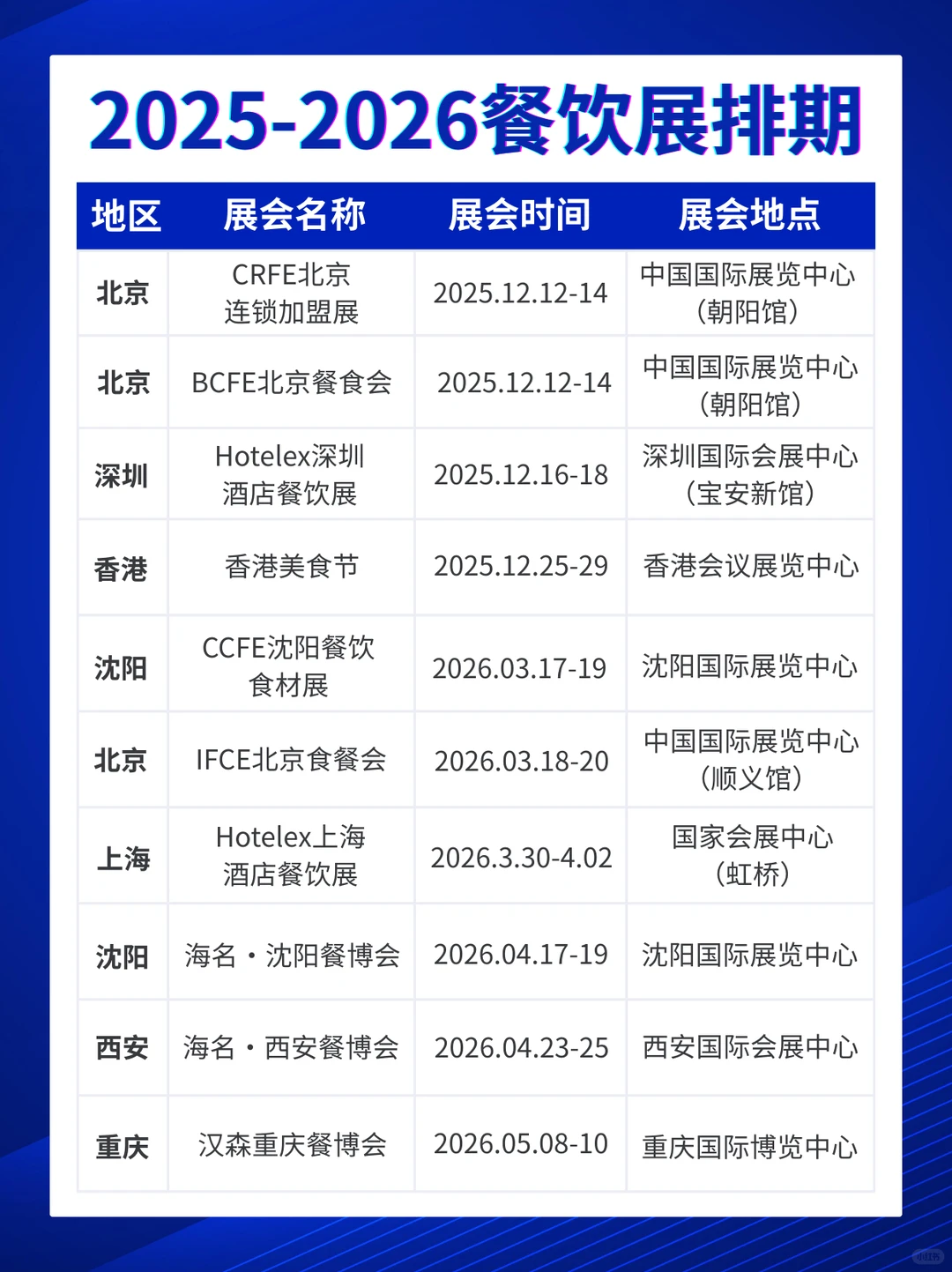 2025-2026餐饮展会一览表