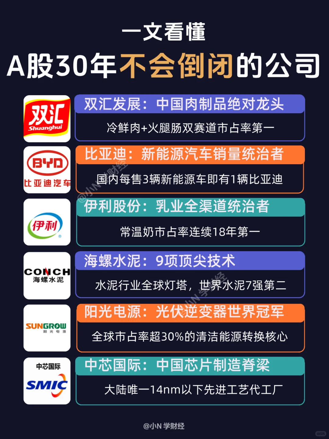 ?A股30年内大概率不会倒闭的公司都有谁？