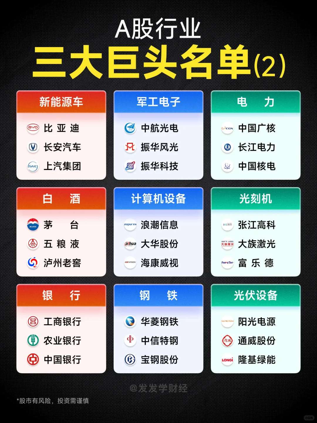 A股三大巨头，你都知道哪些？