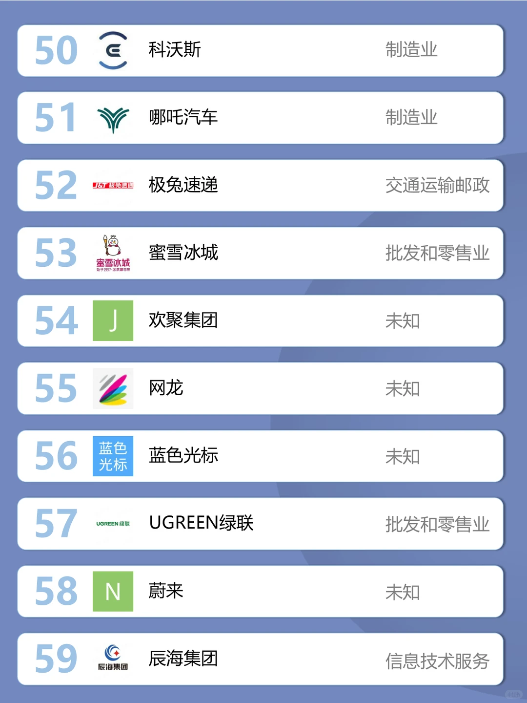 求职优先考虑·出海企业百强榜