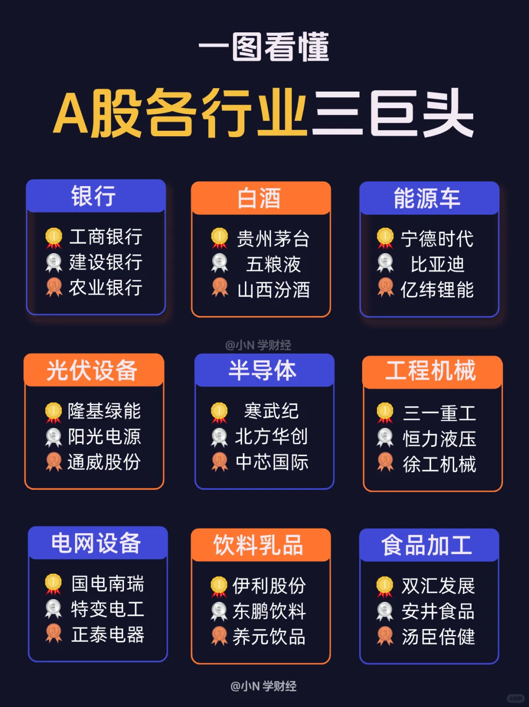 ?一图看清A股热门行业龙头名单！