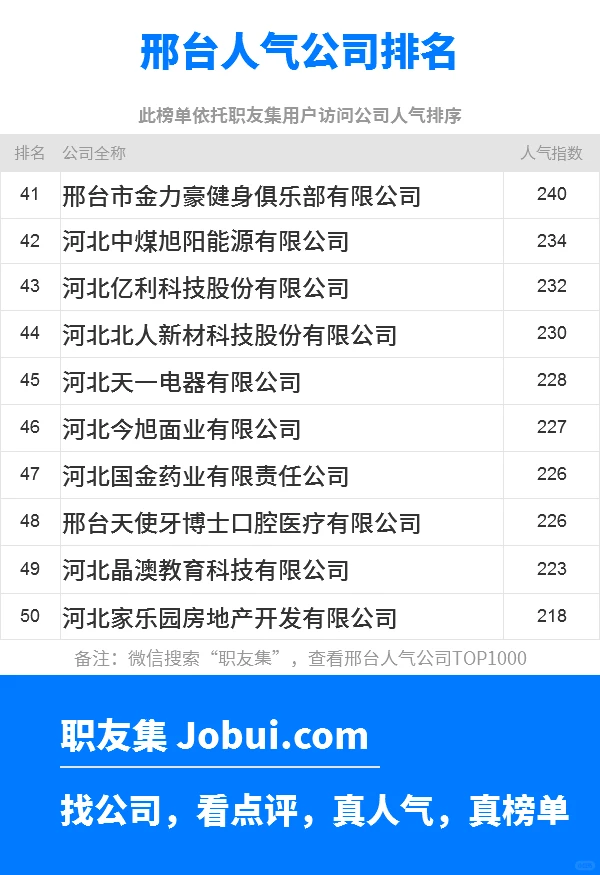 2025年邢台最佳人气雇主50强排名