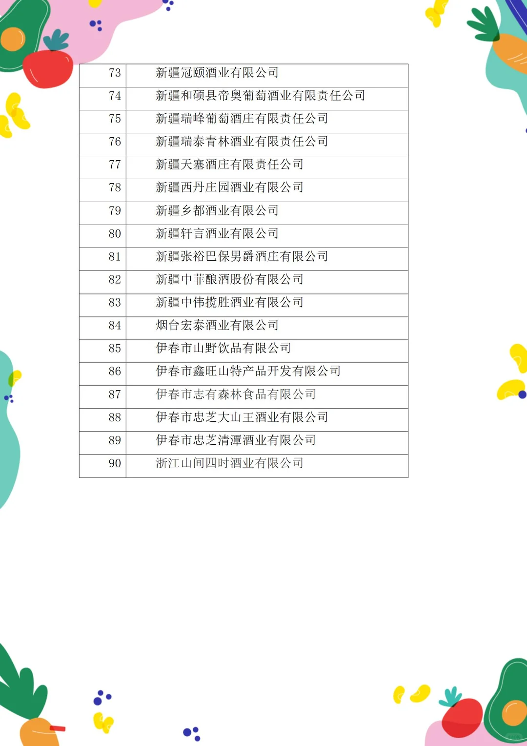 有机行业揭秘-有机葡萄酒等加工企业名录