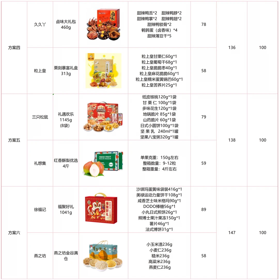 2026企业年货全品类合集（行政采购直接抄）