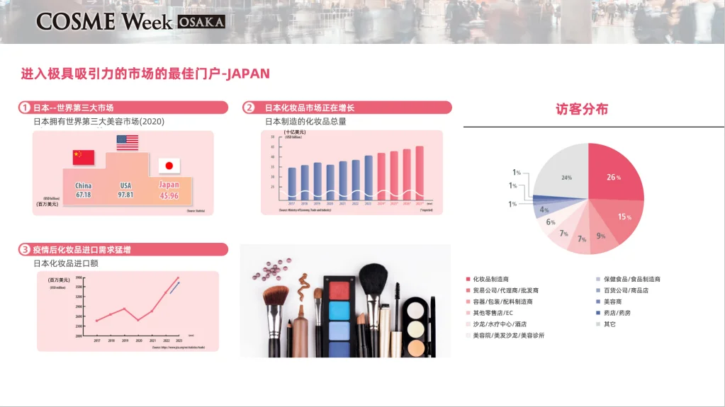 【展会推荐】日本大阪国际美妆周